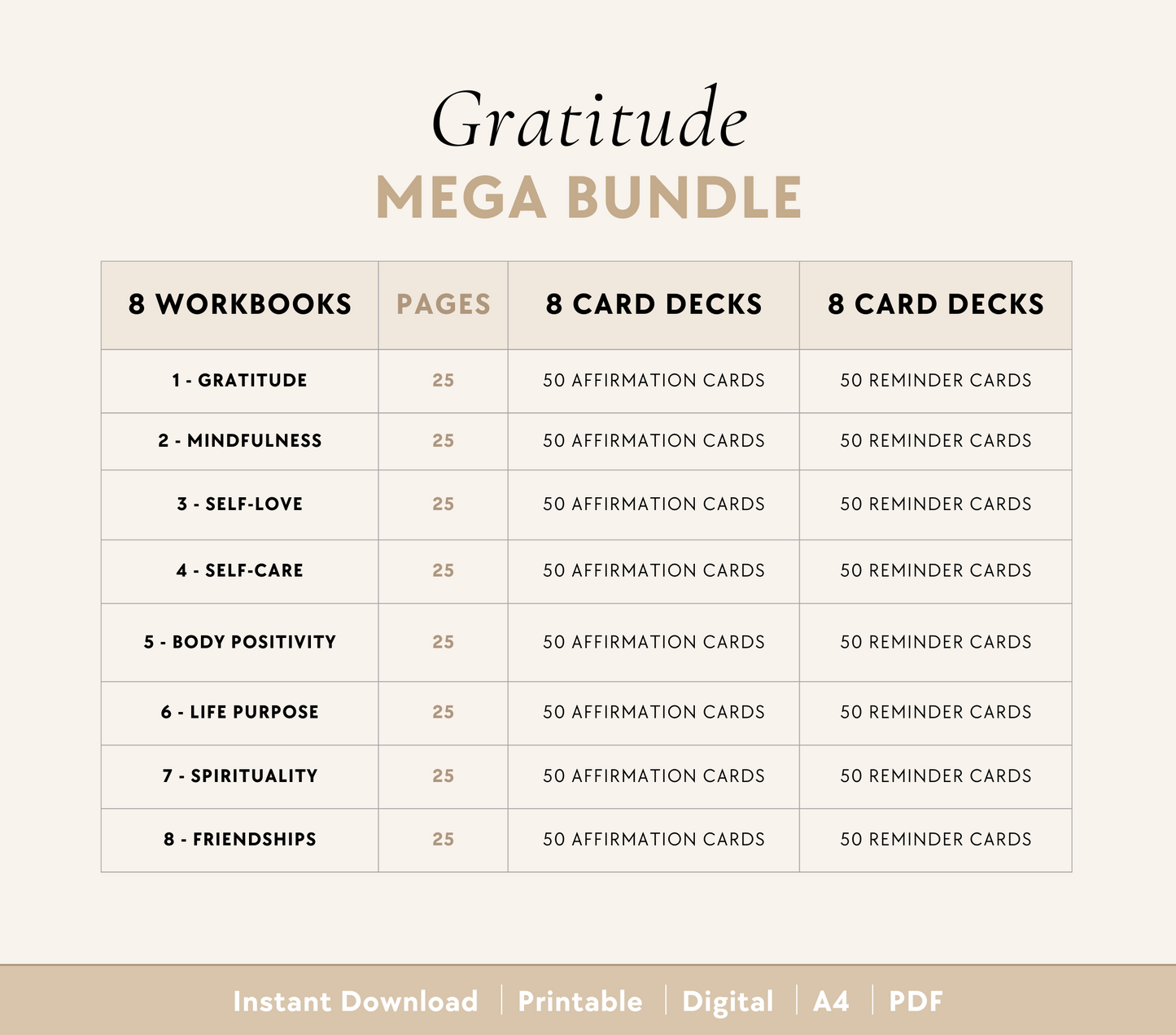 Gratitude Bundle
