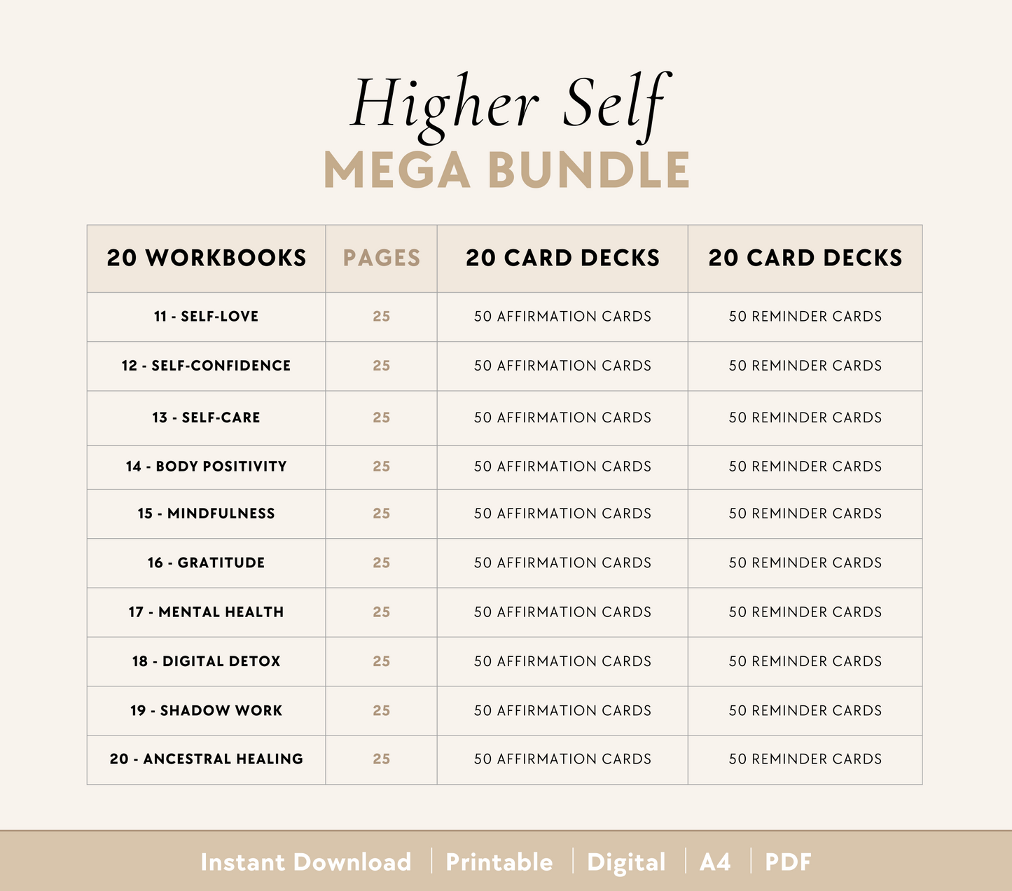 Higher Self Bundle