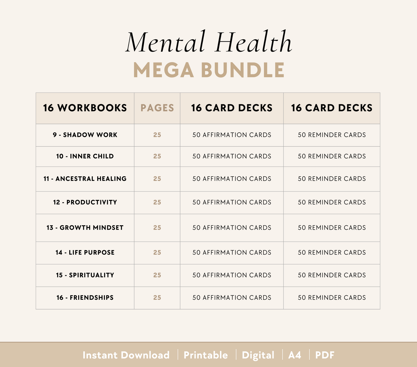 Mental Health Bundle