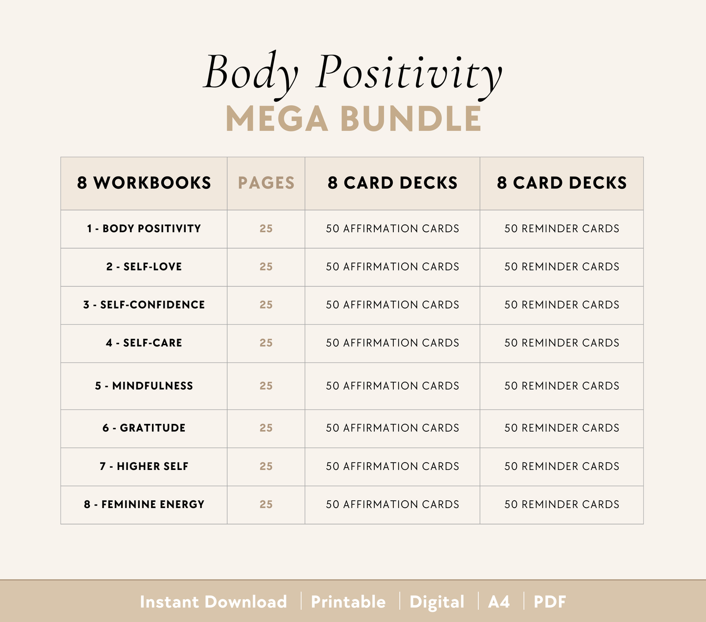 Body Positivity Bundle