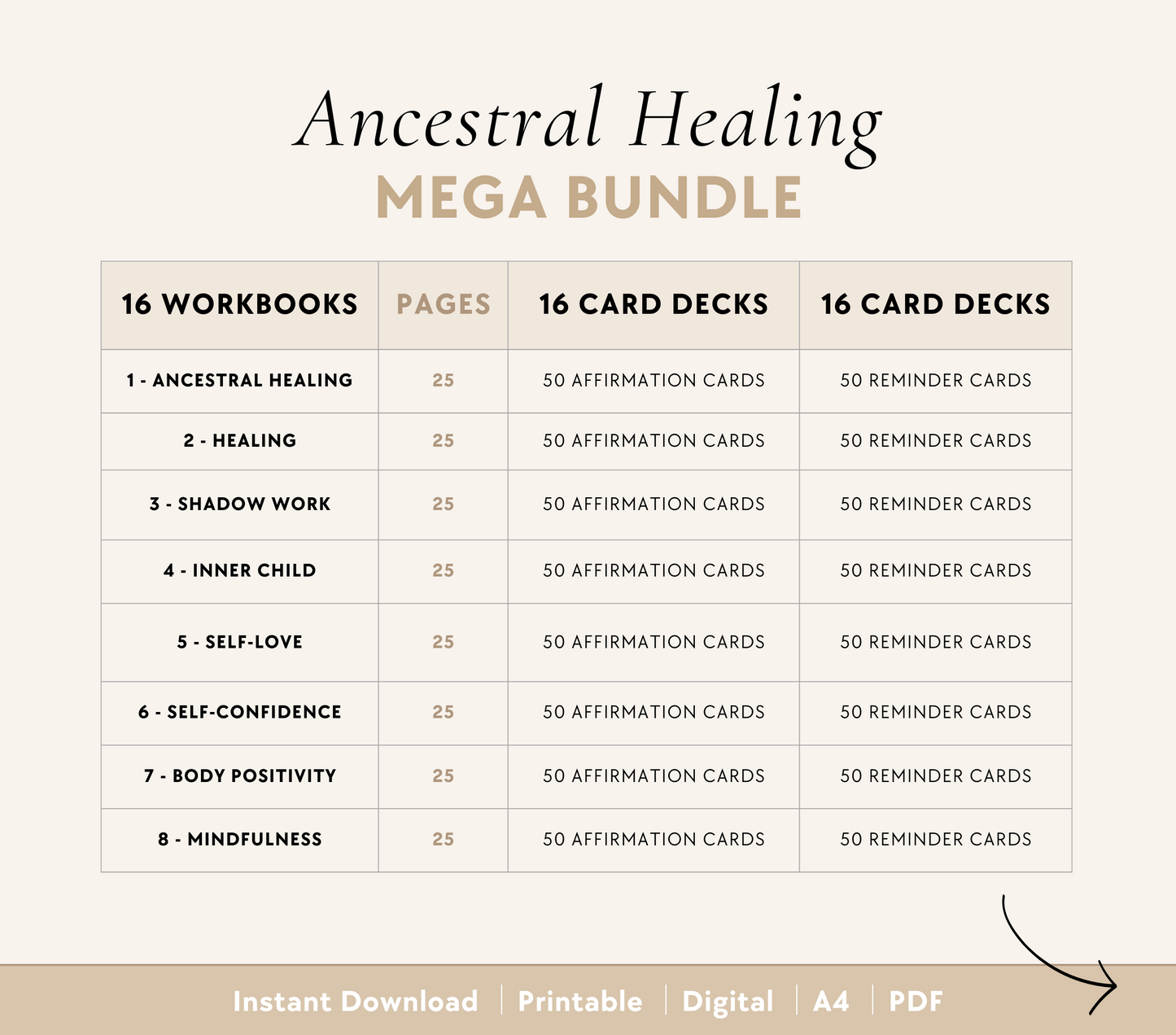 Ancestral Healing Bundle