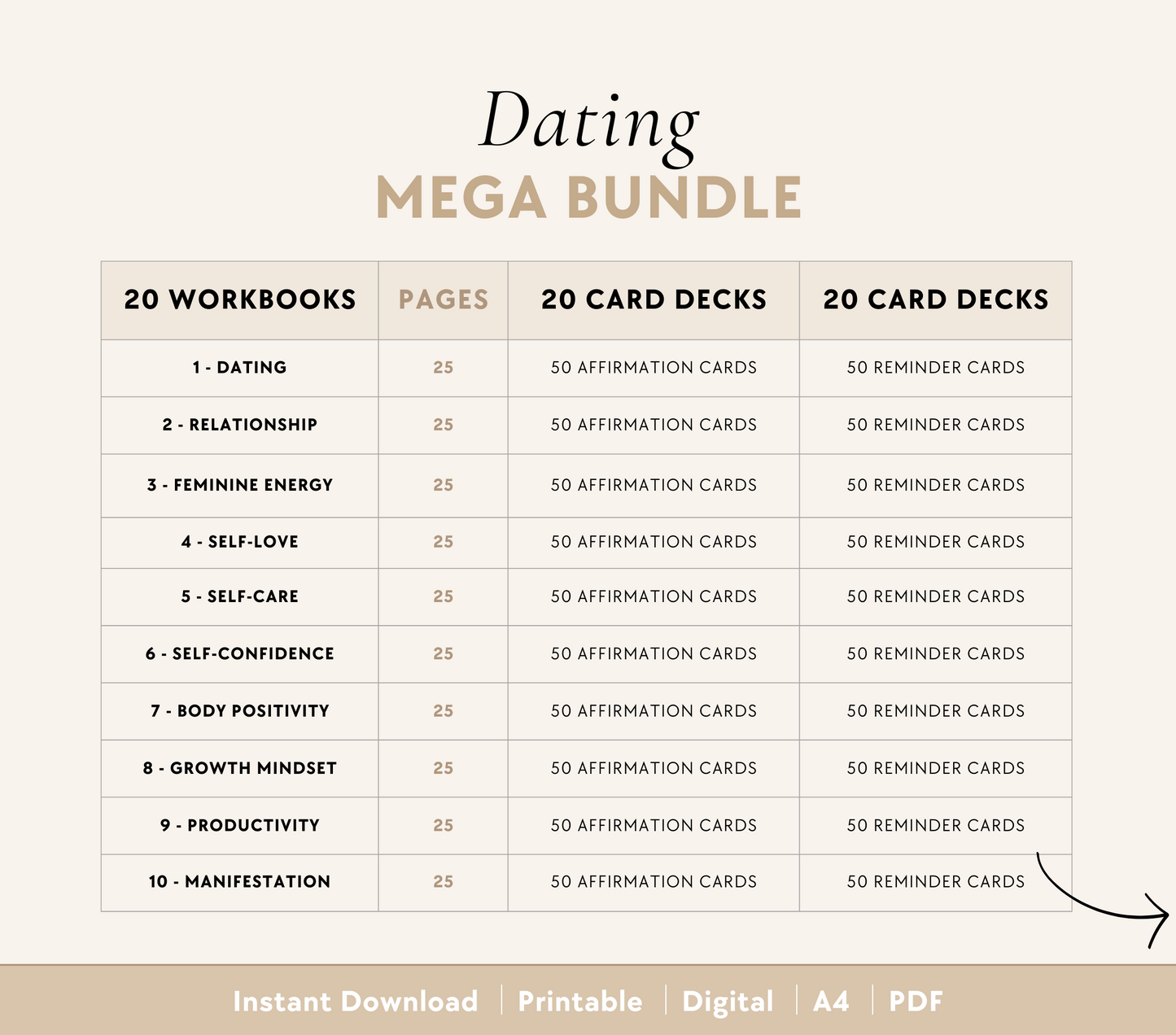 Dating Bundle