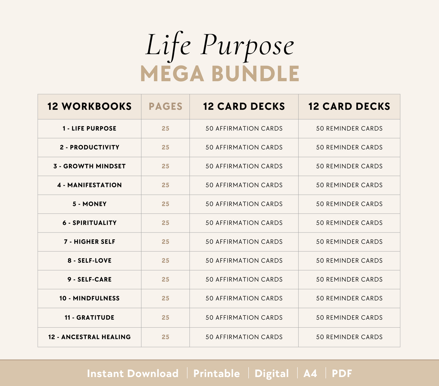 Life Purpose Bundle