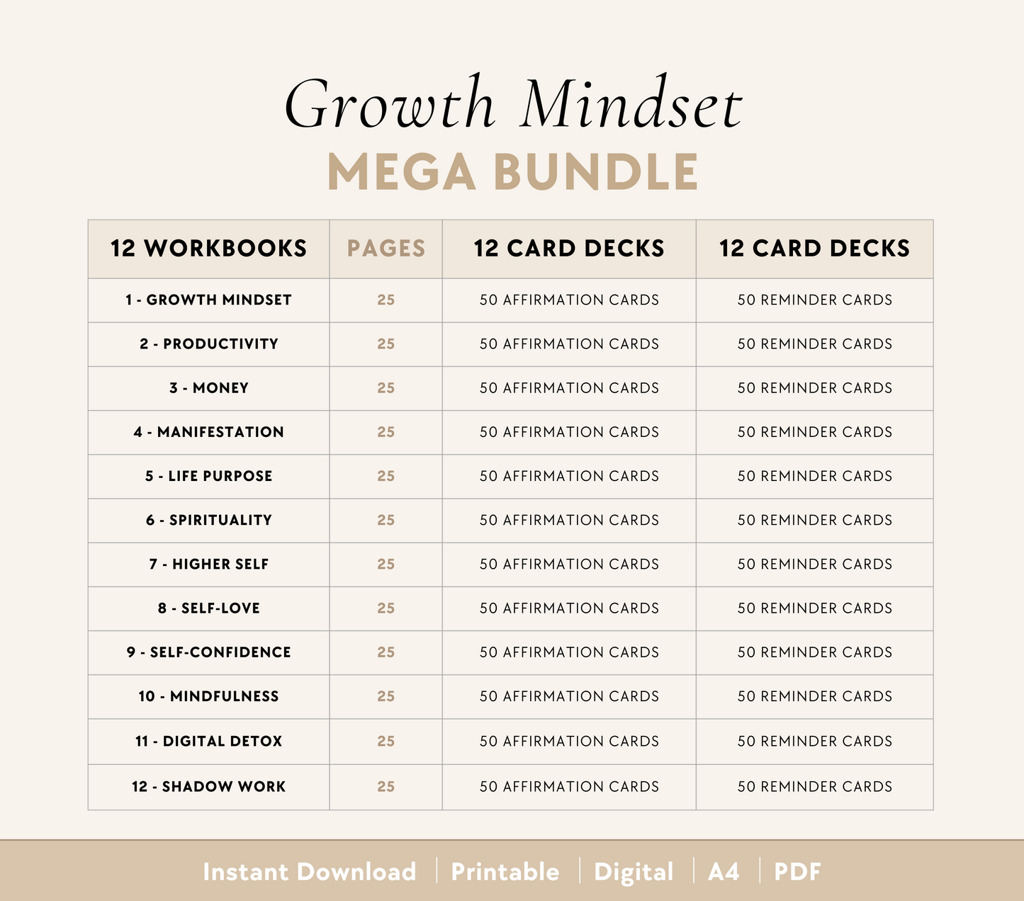 Growth Mindset Bundle