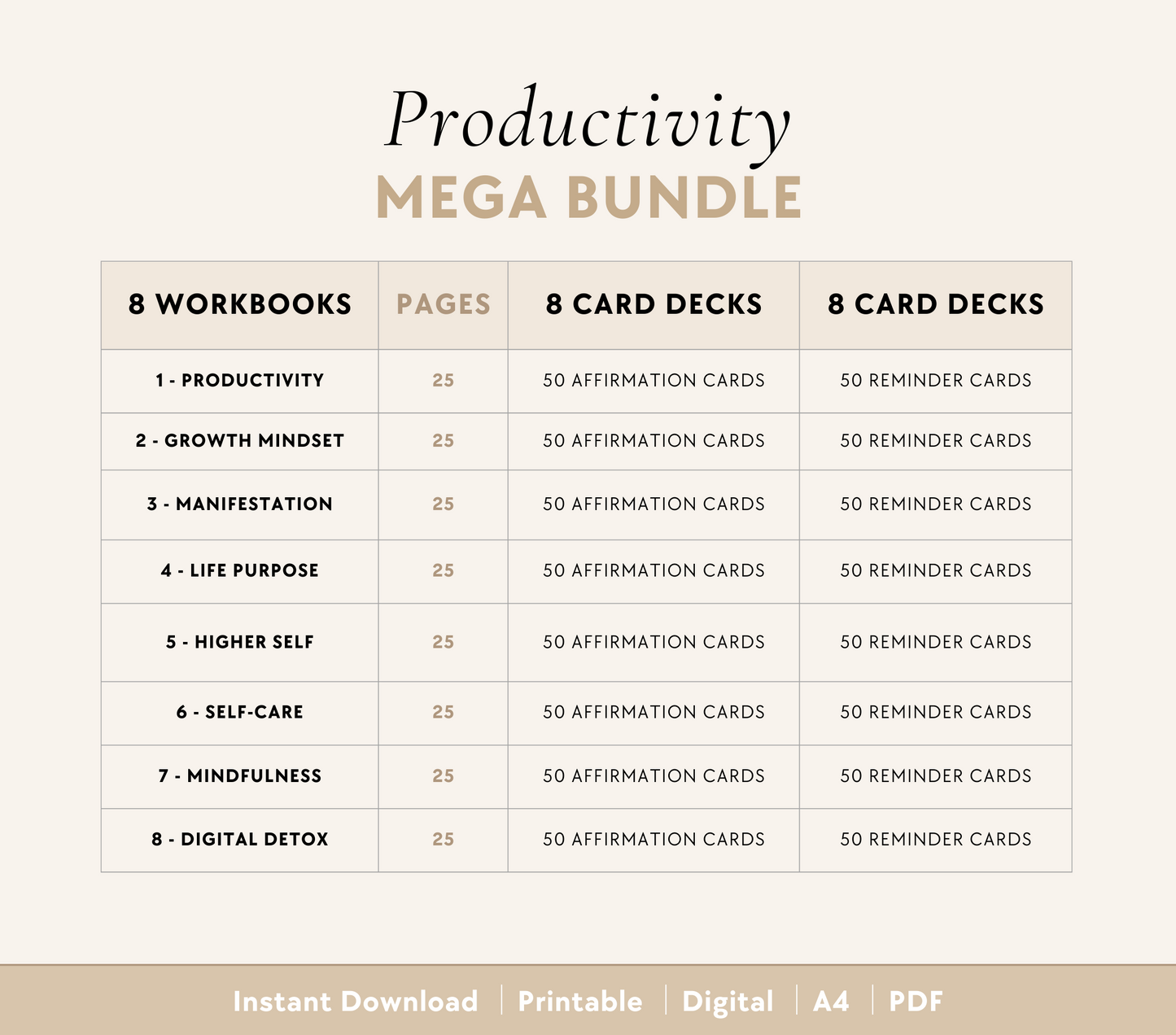 Productivity Bundle