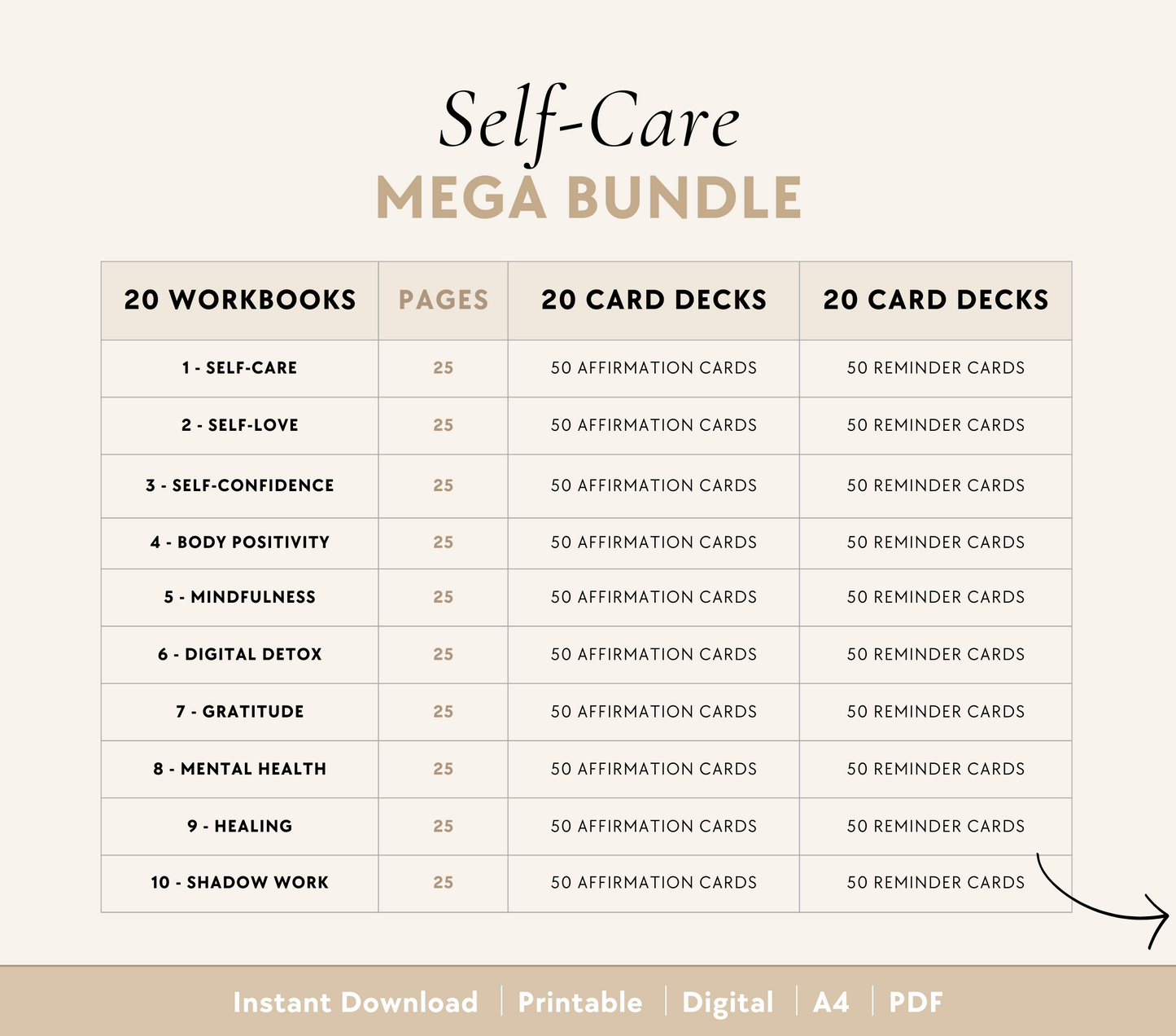 Self-Care Bundle