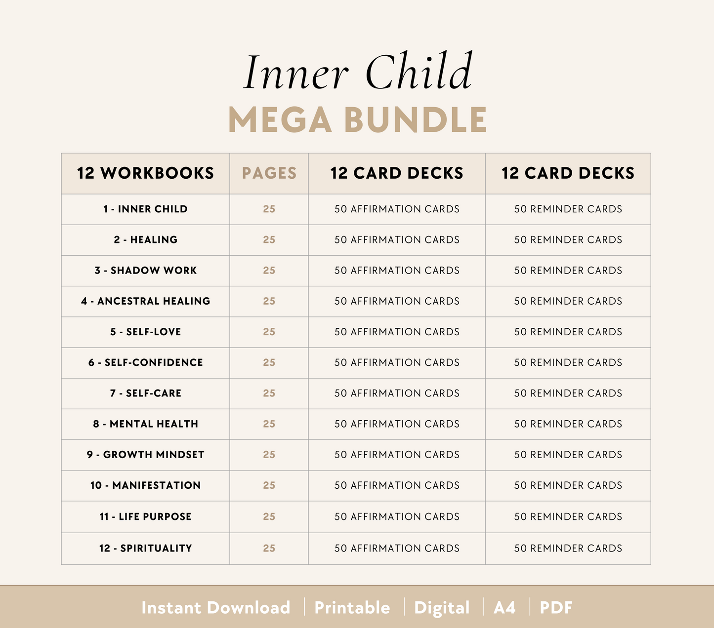 Inner Child Bundle