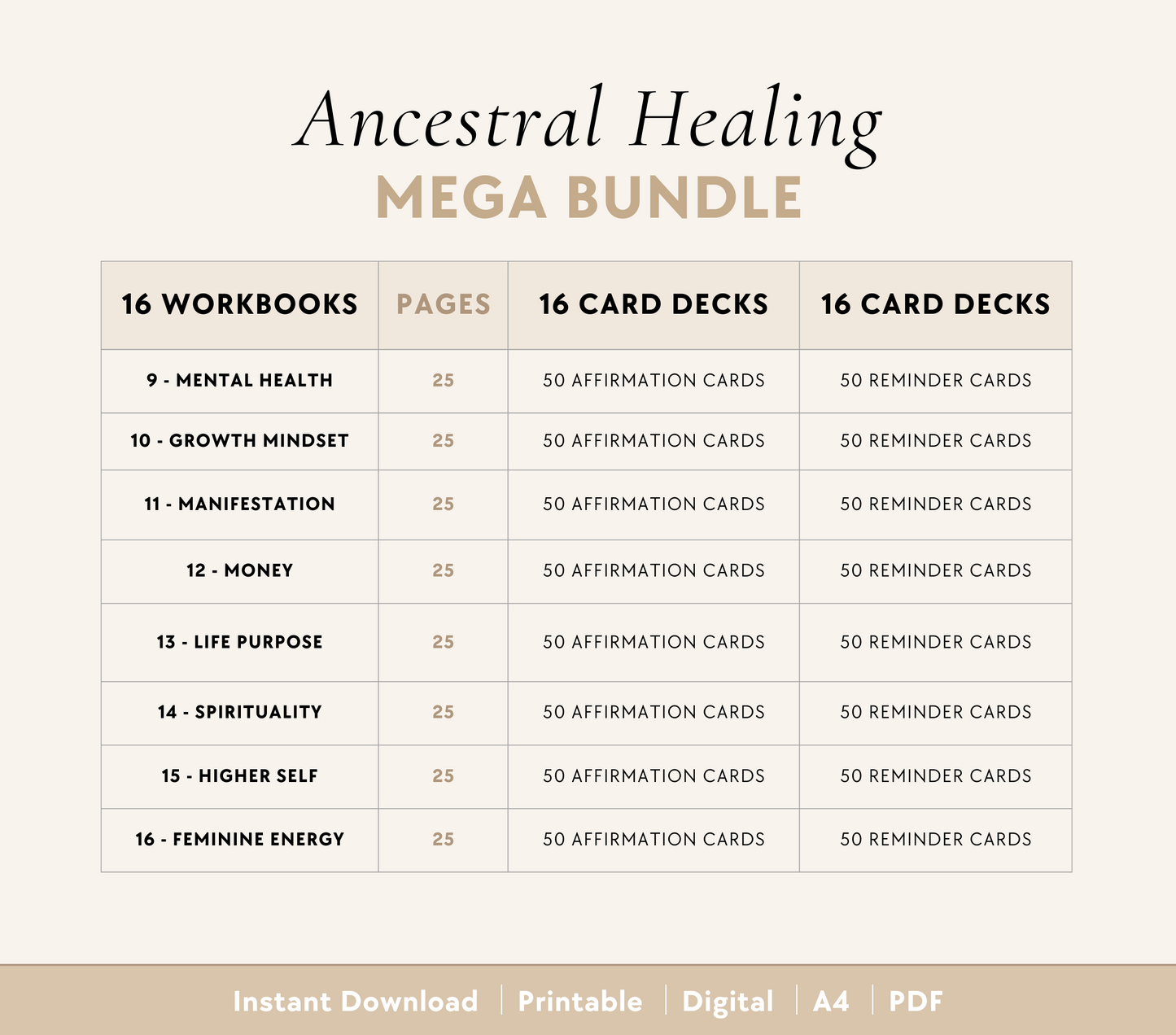 Ancestral Healing Bundle