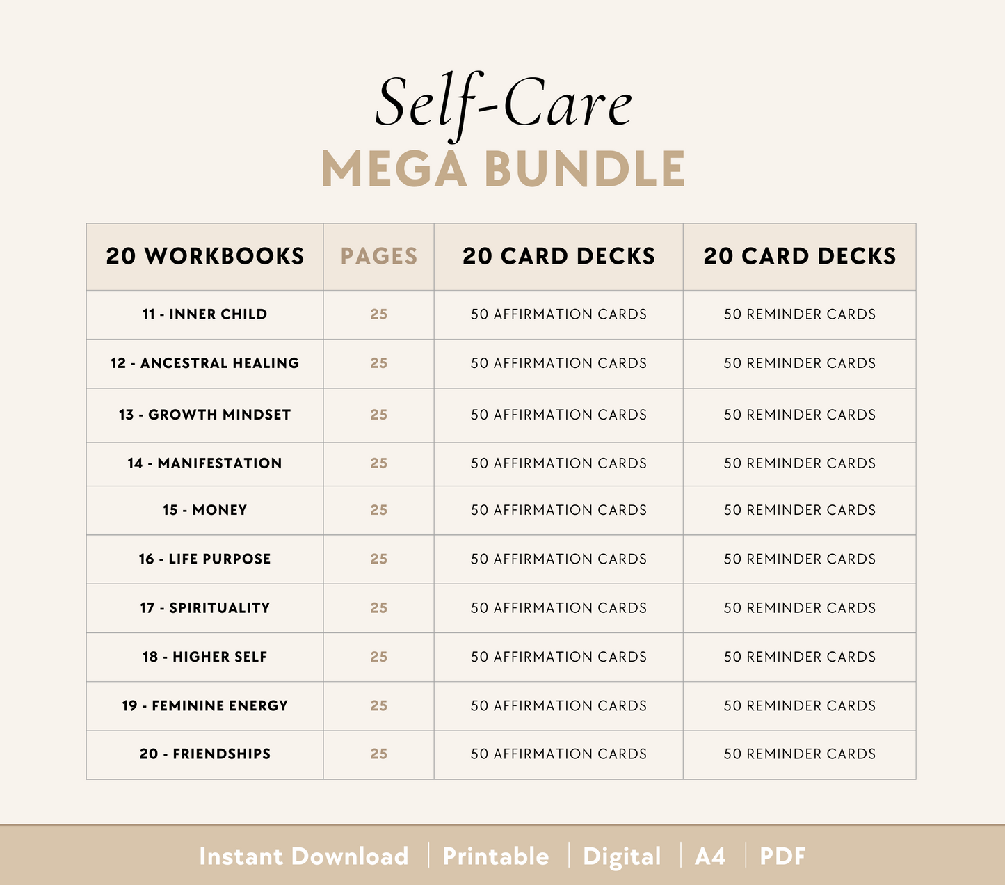 Self-Care Bundle